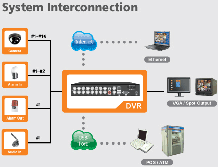 Diagram