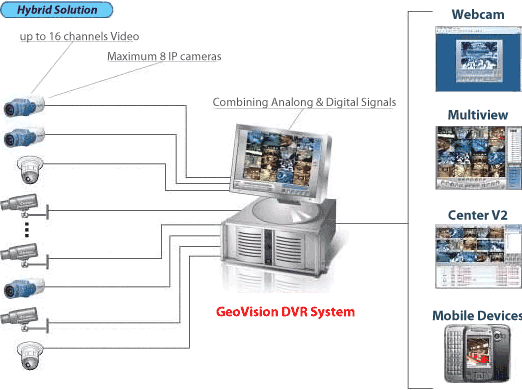 GV-DVR